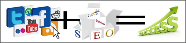 Social Media Plus Local Search (Tallahassee SEO) Equals Success